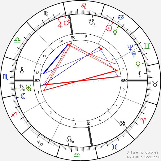 Raymond Burgess birth chart, Raymond Burgess astro natal horoscope, astrology