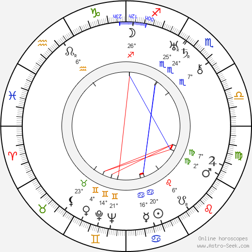 Sam Mintz birth chart, biography, wikipedia 2023, 2024