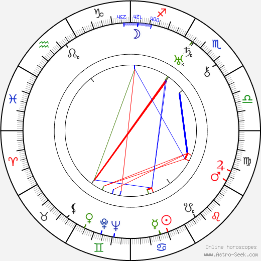Sam Mintz birth chart, Sam Mintz astro natal horoscope, astrology