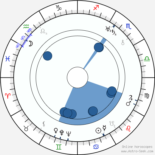 Zalla Zarana horoscope, astrology, sign, zodiac, date of birth, instagram