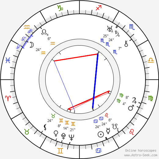 Zalla Zarana birth chart, biography, wikipedia 2023, 2024