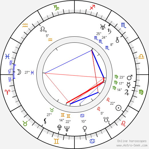 Aben Kandel birth chart, biography, wikipedia 2024, 2025