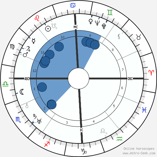 Adolf Heusinger wikipedia, horoscope, astrology, instagram