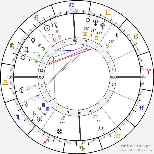 Adolf Heusinger birth chart, biography, wikipedia 2023, 2024