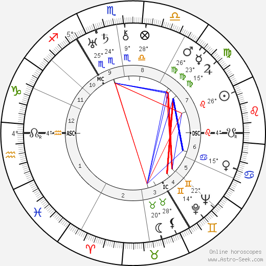 Agnes Anne Abbot birth chart, biography, wikipedia 2023, 2024