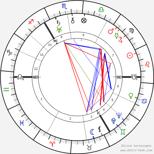 Agnes Anne Abbot birth chart, Agnes Anne Abbot astro natal horoscope, astrology