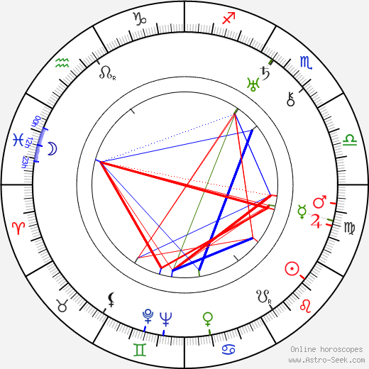 Angelo Ferrari birth chart, Angelo Ferrari astro natal horoscope, astrology