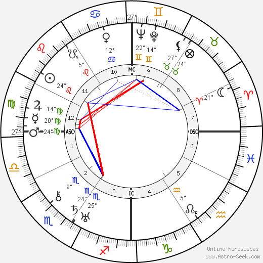Antonio Botto birth chart, biography, wikipedia 2024, 2025