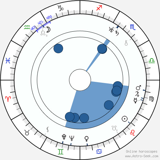 Charlie Roellinghoff Oroscopo, astrologia, Segno, zodiac, Data di nascita, instagram
