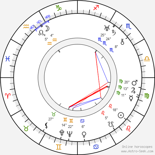 Charlie Roellinghoff birth chart, biography, wikipedia 2023, 2024