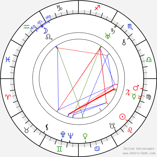 Charlie Roellinghoff birth chart, Charlie Roellinghoff astro natal horoscope, astrology