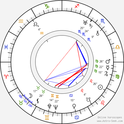 Elina Kolehmainen birth chart, biography, wikipedia 2023, 2024