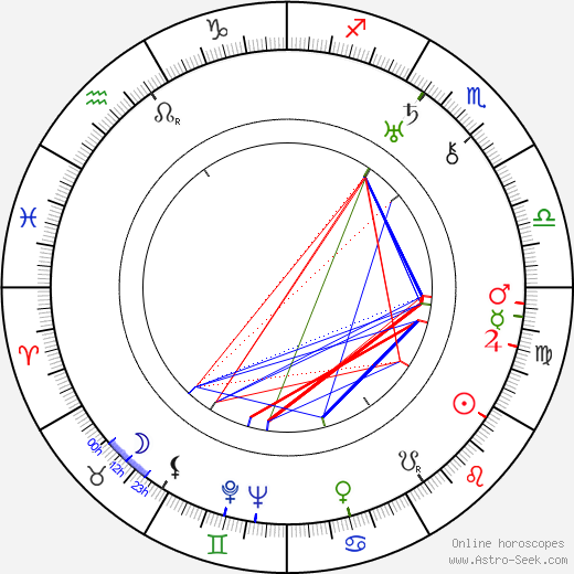 Elina Kolehmainen birth chart, Elina Kolehmainen astro natal horoscope, astrology