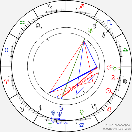 Elisabeth Bergner birth chart, Elisabeth Bergner astro natal horoscope, astrology