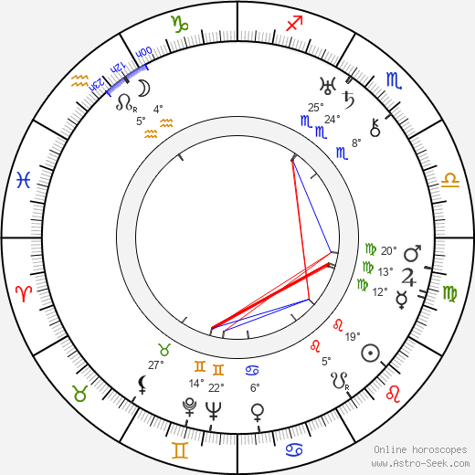 Enid Blyton birth chart, biography, wikipedia 2024, 2025