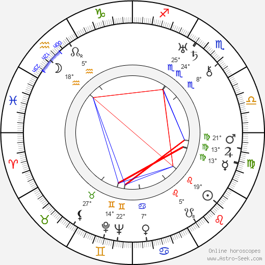 Ester Roeck Hansen birth chart, biography, wikipedia 2024, 2025
