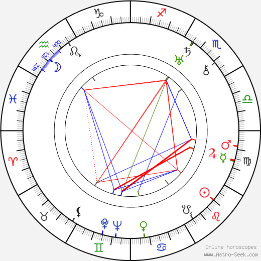 Ester Roeck Hansen birth chart, Ester Roeck Hansen astro natal horoscope, astrology