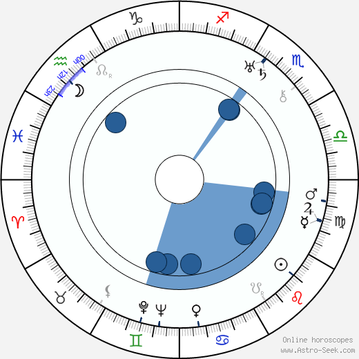 František Jerhot wikipedia, horoscope, astrology, instagram