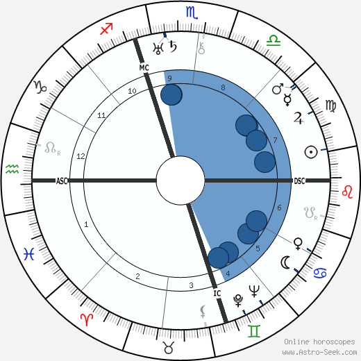 Henry F. Pringle wikipedia, biography, birth chart, instagram Henry F. Pringle wikipedia, horoscope, astrology, instagram