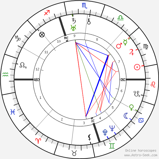 Henry F. Pringle birth chart, Henry F. Pringle astro natal horoscope, astrology