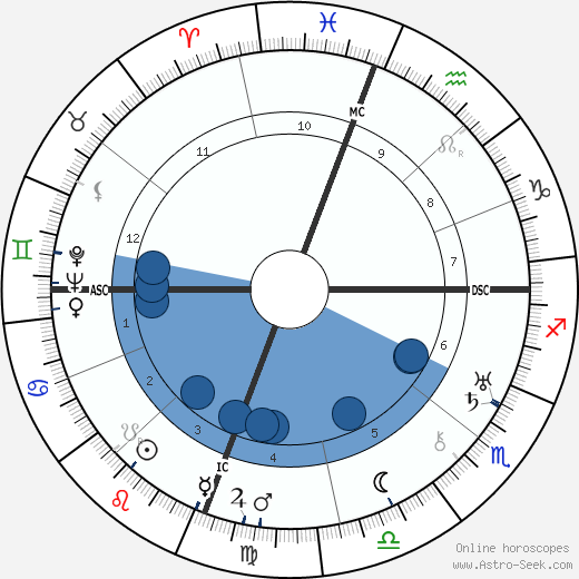 Joseph Calleia Oroscopo, astrologia, Segno, zodiac, Data di nascita, instagram