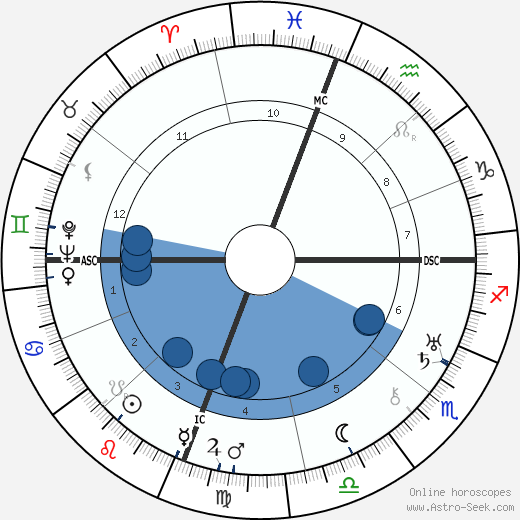 Joseph Calleia wikipedia, horoscope, astrology, instagram