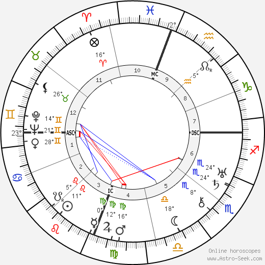 Joseph Calleia birth chart, biography, wikipedia 2024, 2025