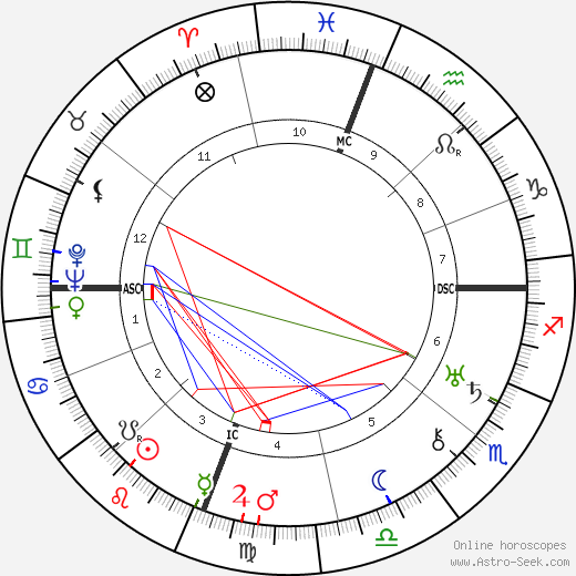 Joseph Calleia birth chart, Joseph Calleia astro natal horoscope, astrology