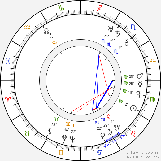 Karl Kendzia birth chart, biography, wikipedia 2024, 2025
