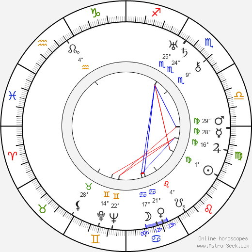 Leo Marten birth chart, biography, wikipedia 2024, 2025