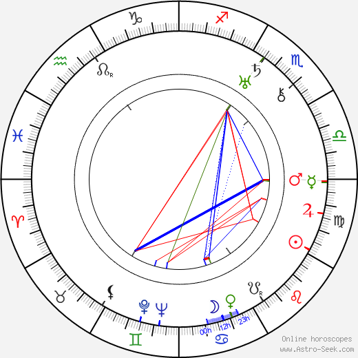 Leo Marten birth chart, Leo Marten astro natal horoscope, astrology