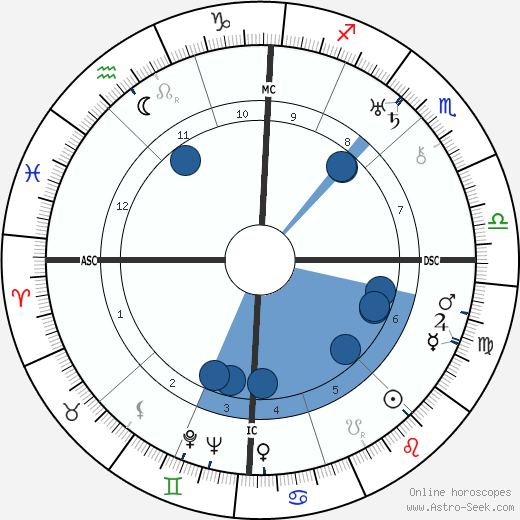 Louise Bogan wikipedia, horoscope, astrology, instagram