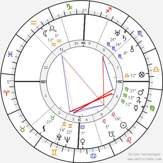 Louise Bogan birth chart, biography, wikipedia 2023, 2024