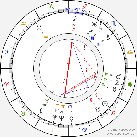 Ludmila Jankovcová birth chart, biography, wikipedia 2024, 2025