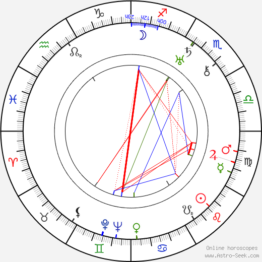 Ludmila Jankovcová birth chart, Ludmila Jankovcová astro natal horoscope, astrology