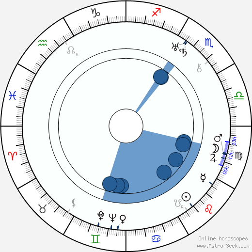 Lya Mara horoscope, astrology, sign, zodiac, date of birth, instagram