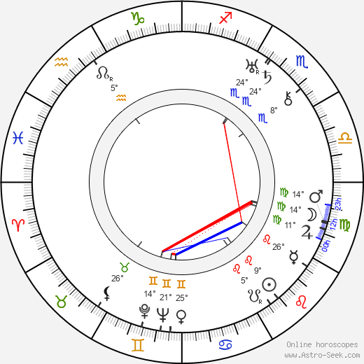 Lya Mara birth chart, biography, wikipedia 2024, 2025