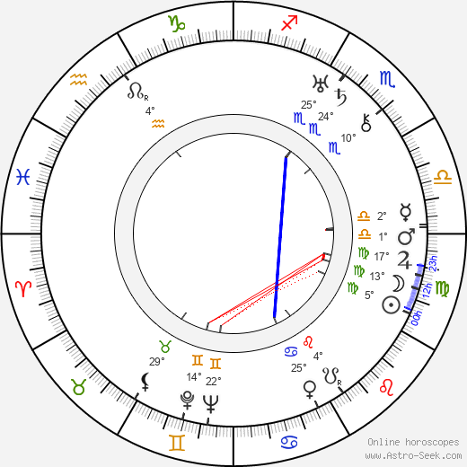 Morris Ankrum birth chart, biography, wikipedia 2024, 2025