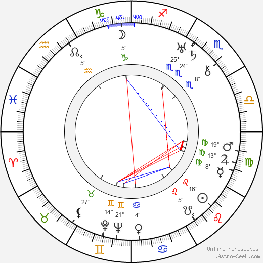 Nikolai Lebedev birth chart, biography, wikipedia 2024, 2025