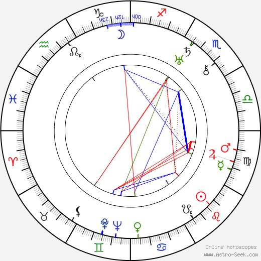 Nikolai Lebedev birth chart, Nikolai Lebedev astro natal horoscope, astrology