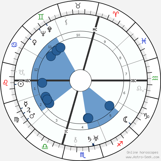 Noël-Noël wikipedia, horoscope, astrology, instagram