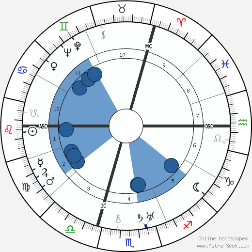 Noël-Noël wikipedia, biography, birth chart, instagram Noël-Noël wikipedia, horoscope, astrology, instagram
