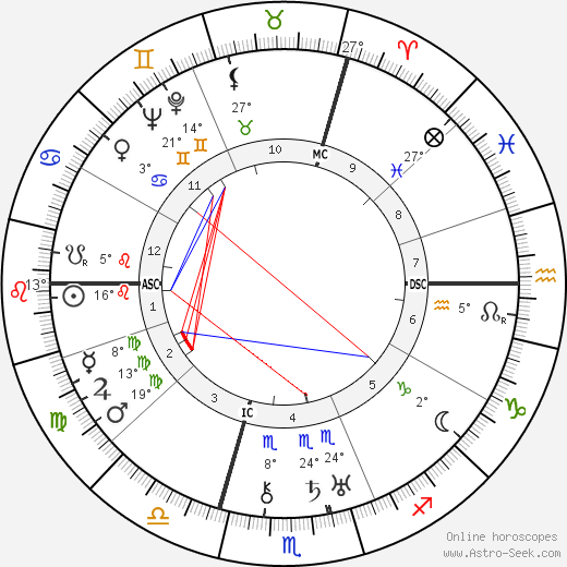 Noël-Noël birth chart, biography, wikipedia 2024, 2025