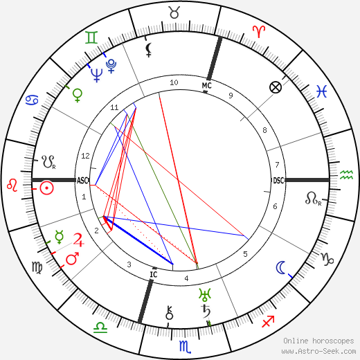 Noël-Noël birth chart, Noël-Noël astro natal horoscope, astrology