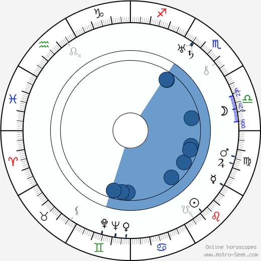 Olaf Fjord wikipedia, horoscope, astrology, instagram