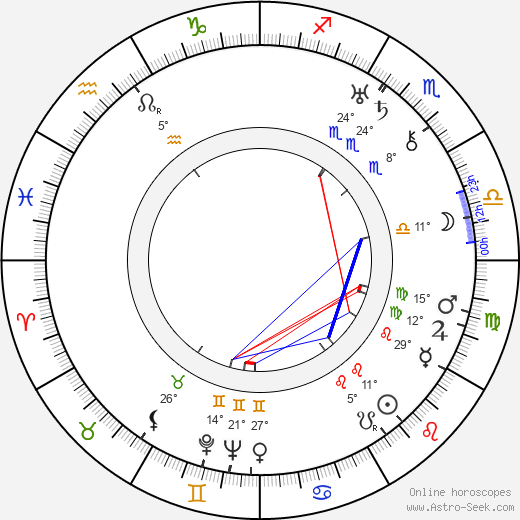 Olaf Fjord birth chart, biography, wikipedia 2023, 2024