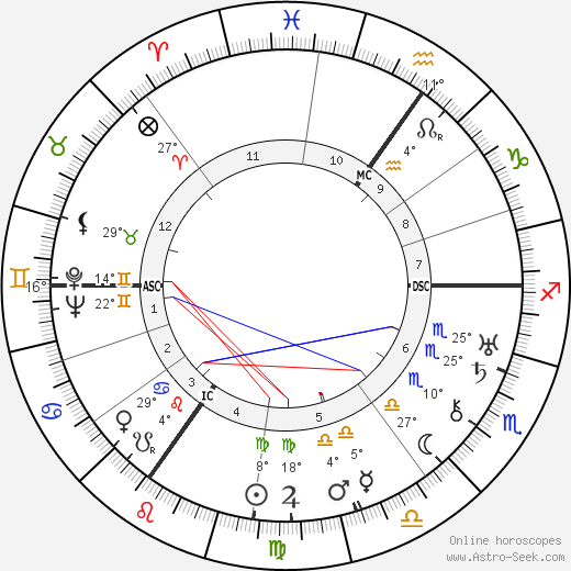 Otto Dietrich birth chart, biography, wikipedia 2024, 2025