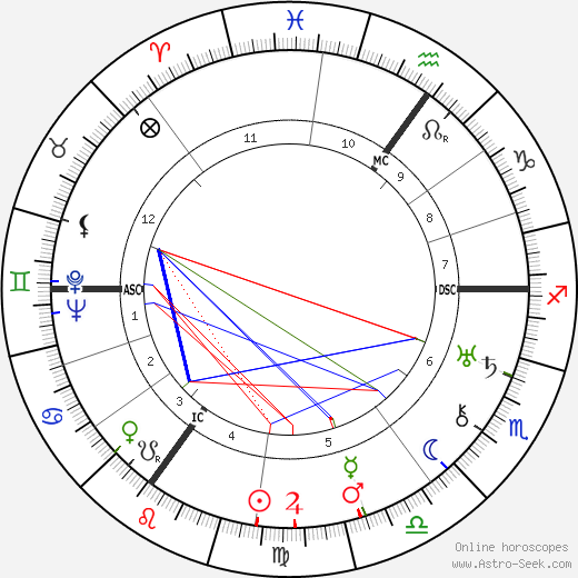 Otto Dietrich birth chart, Otto Dietrich astro natal horoscope, astrology