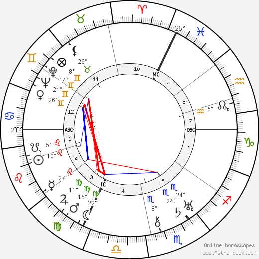 Philippe Soupault birth chart, biography, wikipedia 2024, 2025