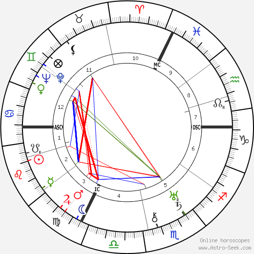 Philippe Soupault birth chart, Philippe Soupault astro natal horoscope, astrology